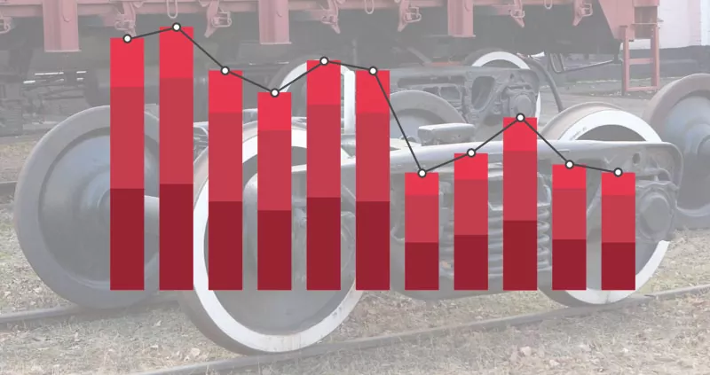 Вагоноремонтный рынок упал почти на 15% в 2020 году