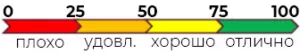 Индекс стоимости ремонта